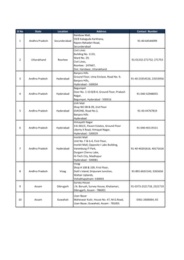 Sl No State Location Address Contact Number 1 Andhra Pradesh