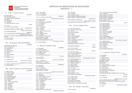 Servicio De Inspección De Educación Distrito: 1