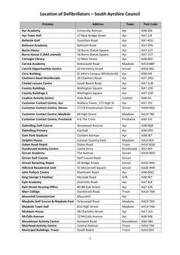 SAC Defibrillator List