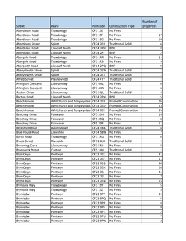 Street Ward Postcode Construction Type Number of Properties Aberdaron Road Trowbridge CF3 1SE No Fines 7 Aberdaron Road Trowbrid