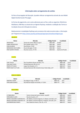 Informação Sobre Carregamentos De Cartões