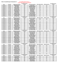 Siriusxm New Tune Flag Report