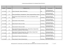 Bis Liniennummer Konzessionär Mitkonzessionär