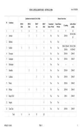 MPLADS 31-08-06 ITEM-1.1 1 ITEM 1.2: INSTALLMENTS DUE - SITTING RS Mps As on 31/8/2006