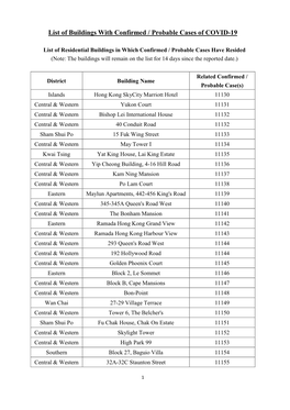 List of Buildings with Confirmed / Probable Cases of COVID-19