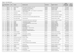 Allegato 1 - Elenco Degli Interventi Importo Num Id Programmato Id Reg Regione Prov