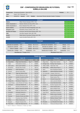 CBF - CONFEDERAÇÃO BRASILEIRA DE FUTEBOL Jogo: 153 SÚMULA ON-LINE