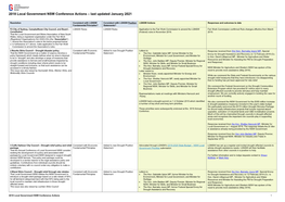 2018 Local Government NSW Conference Actions – Last Updated January 2021