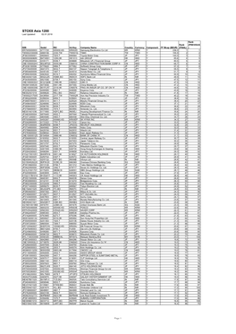 STOXX Asia 1200 Last Updated: 02.01.2018