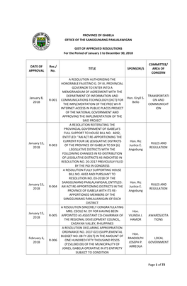 Page 1 of 72 PROVINCE of ISABELA OFFICE of the SANGGUNIANG