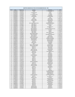 Admitted Candidates List for Si Cpo Re-Examination 2016 - Tier I