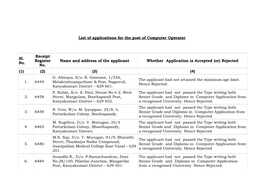 List of Applications for the Post of Computer Operator