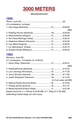 3000 METERS (Discontinued Event) 1982 (Provo, June 04)