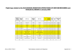 Flight Logs Related to the SUCCESSIVE RENDITION OPERATIONS of BINYAM MOHAMED and KHALED EL-MASRI in January 2004