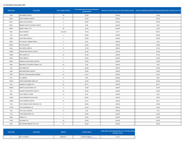 Proprietary)In Top 5 Contracts As % of (Proprietary)