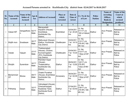 Accused Persons Arrested in Kozhikodu City District from 02.04.2017 to 08.04.2017