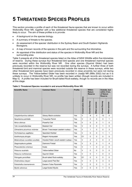 The Vertebrate Fauna of Wollondilly River Nature Reserve Map 3: Records of Threatened Non-Passerine % Birds for Wollondilly River Nature Reserve $ S# and Environs S