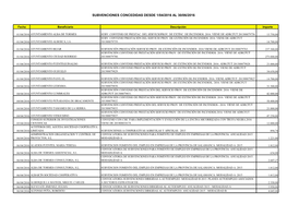 Subvenciones Concedidas Desde 1/04/2016 Al 30/06/2016