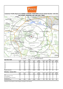 Customer Profile Report for HORSE & GROOM, MORTIMER