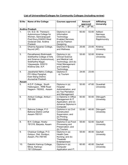 Community Colleges (Including Review)