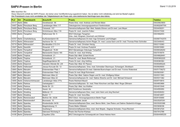 SAPV-Praxen in Berlin, Stand 11.03.2019