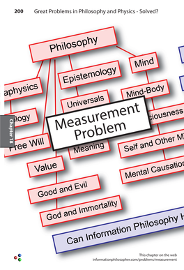 Measurement Problem