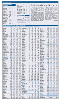 Ford Closes Edison, N.J., Plant (Kansas City, Kan.) Car X - Plant Daimlerchrysler Lansing, Mich
