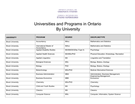 Universities and Programs in Ontario by University