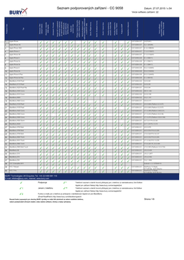Seznam Podporovaných Zařízení - CC 9058 Datum: 27.07.2015 / V.54
