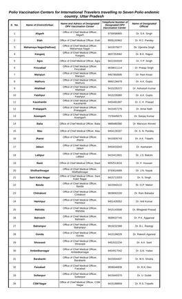 Uttar Pradesh Polio Vaccination Centers