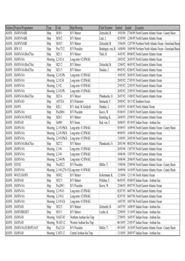 Relation Projects/Programmes Type Code Ship/Mooring Chief Scientist Started Ended Location JGOFS JGOFS/NABE Ship M10/1 R/V Meteor Zeitzschel, B