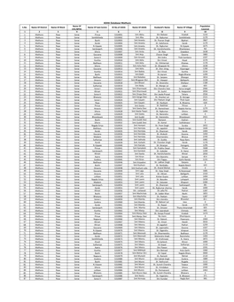 ASHA Database Mathura Name of Population S.No