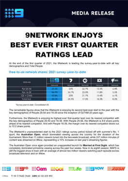 9Network Enjoys Best Ever First Quarter Ratings Lead