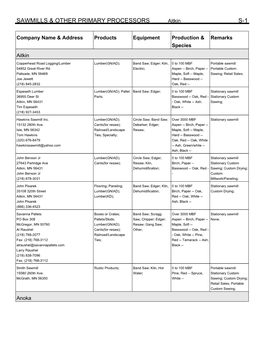 Sawmills & Other Primary Processors