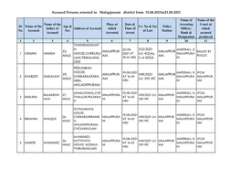 Accused Persons Arrested in Malappuram District from 15.08.2021To21.08.2021