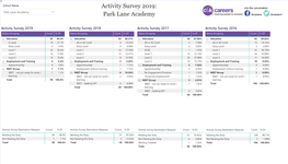 Activity Survey 2019: Park Lane Academy  Park Lane Academy