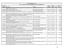 Bid Awarded Item List