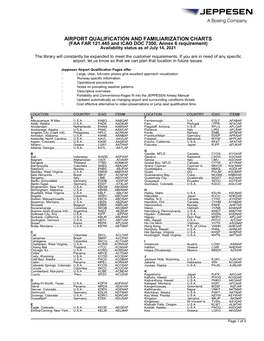 AIRPORT QUALIFICATION and FAMILIARIZATION CHARTS (FAA FAR 121.445 and ICAO DOC 7300, Annex 6 Requirement) Availability Status As of July 14, 2021