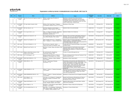 Organizations Certified by Intertek การผลิตผลิตภัณฑ์อาหารและเครื่อ