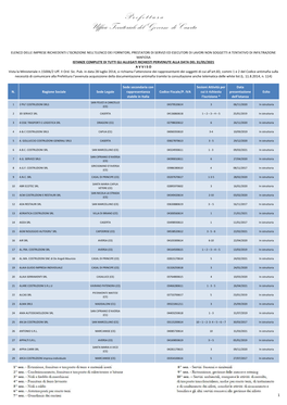 P R E F E T T U R a Ufficio Territoriale Del Governo Di Caserta