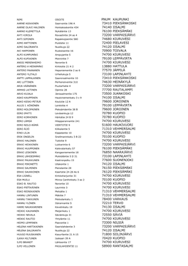 Pnum Kaupunki 73410 Pieksänkoski 74140 Iisalmi