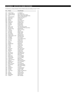 Status of Kentucky Derby Winners