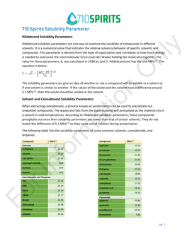 710 Spirits Solubility Parameter Hildebrand Solubility Parameters