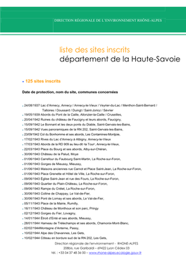 Haute Savoie Sites Inscrits