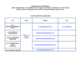 0917032366 - FAX: 091 7035049 E-MAIL: Dipprevenzione@Asppalermo.Org PEC: Dipprevenzione@Pec.Asppalermo.Org