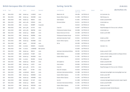 British Aerospace Bae J31 Jetstream Sorting: Serial Nr