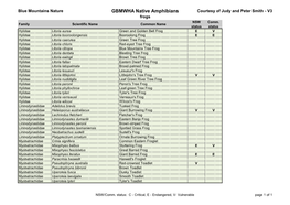 GBMWHA Native Amphibians Courtesy of Judy and Peter Smith - V3 Frogs NSW Comm