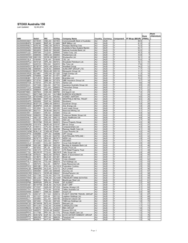 STOXX Australia 150 Last Updated: 02.06.2014