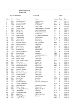 SV Rohrbach/S. 5Km-Lauf