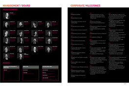 Management / Board Corporate Milestones Management